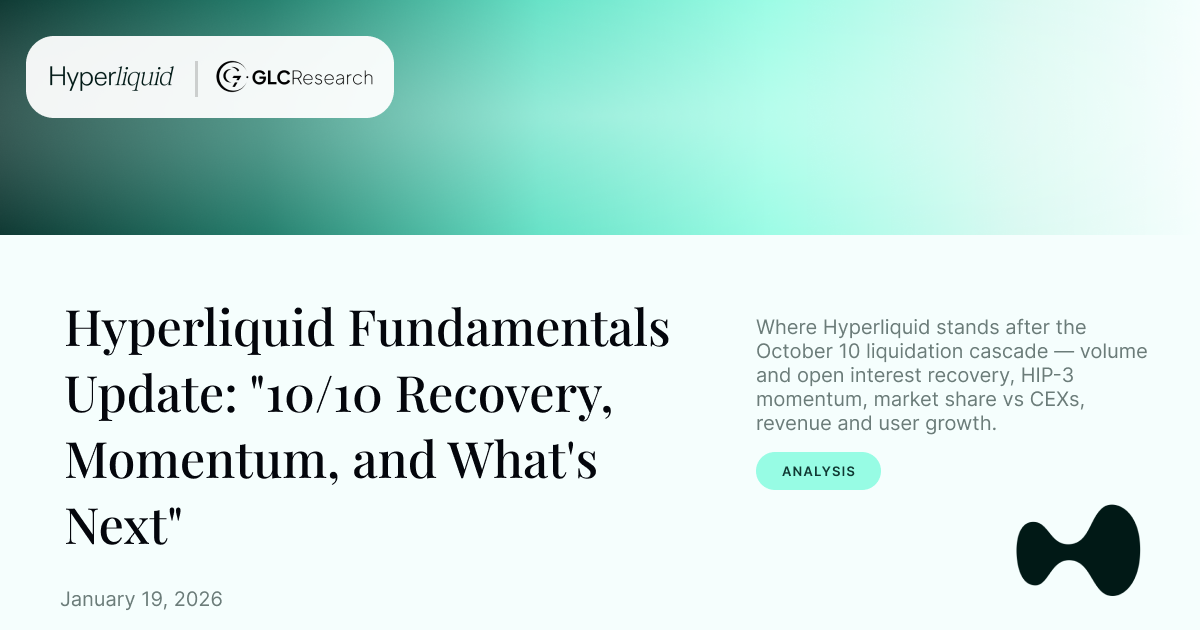 Hyperliquid Fundamentals Update: "10/10 Recovery, Momentum, and What's Next"